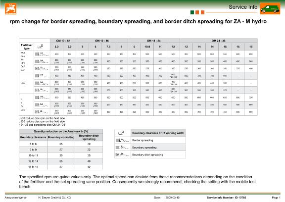 Adjusting values for border spreading, edge spreading with the ZA-M Hydro