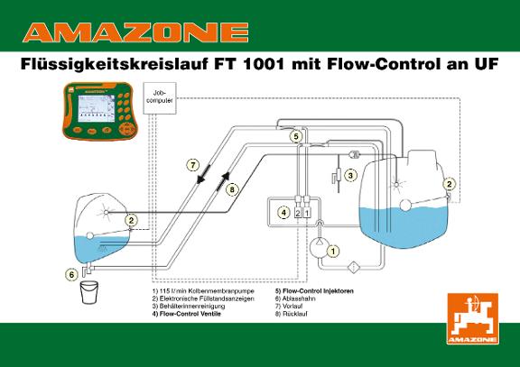 Poster Flüssigkeitskreislauf FT 1001 mit Flow-Control an UF