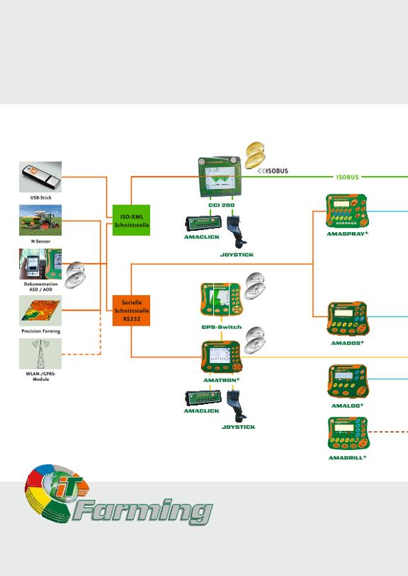 GO Neuheiten 2010 - Die Welt des IT-Farming