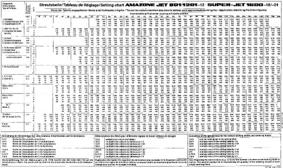 Streutabelle Jet 801/1201 - 12m, Super-Jet 1600 18-24m