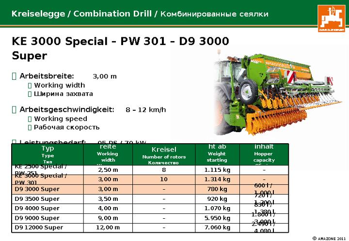 Maschinenschilder D9