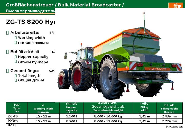 Maschinenschilder ZG-TS