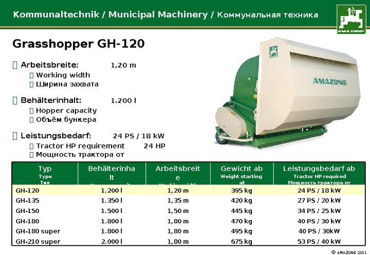 Maschinenschilder GH