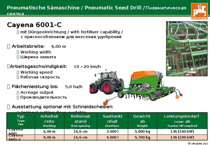 Maschinenschilder Cayena
