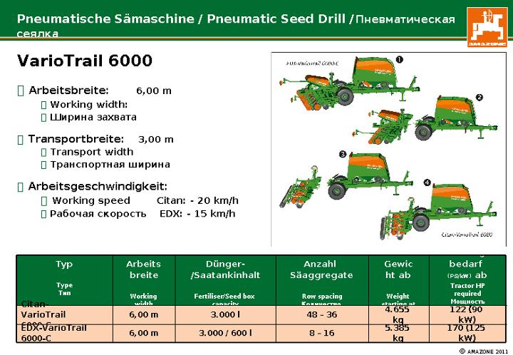 Maschinenschilder VarioTrail
