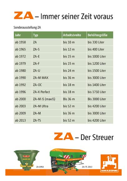 Poster Sonderausstellung ZA