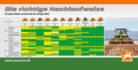 Banner Walzenmatrix, 3400 x 1730 mm