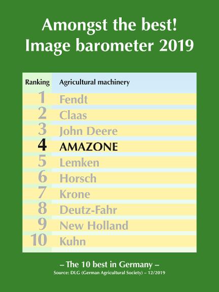 DLG Image barometer 2019