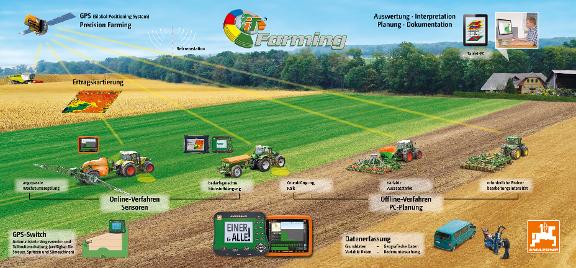 Messewand Schema IT-Farming 2013 628 x 292 cm