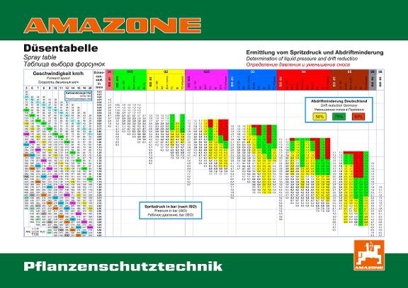 Poster Düsentabelle (D, GB, RUS)