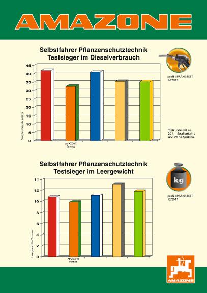 Schild - Praxistest Pantera