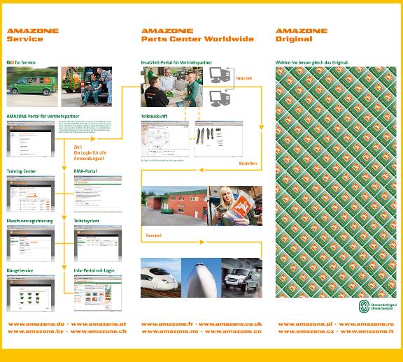 Messewand Service Parts Ersatzteile 2013 – 300 x 270 cm