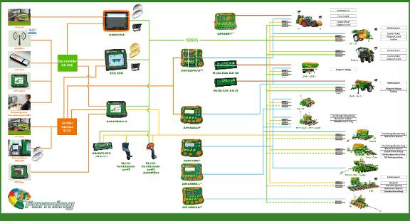 Messewand IT-Farming 2013 500 x 270 cm