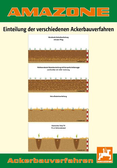 Poster Strip Till (3) – 70 x 100 cm