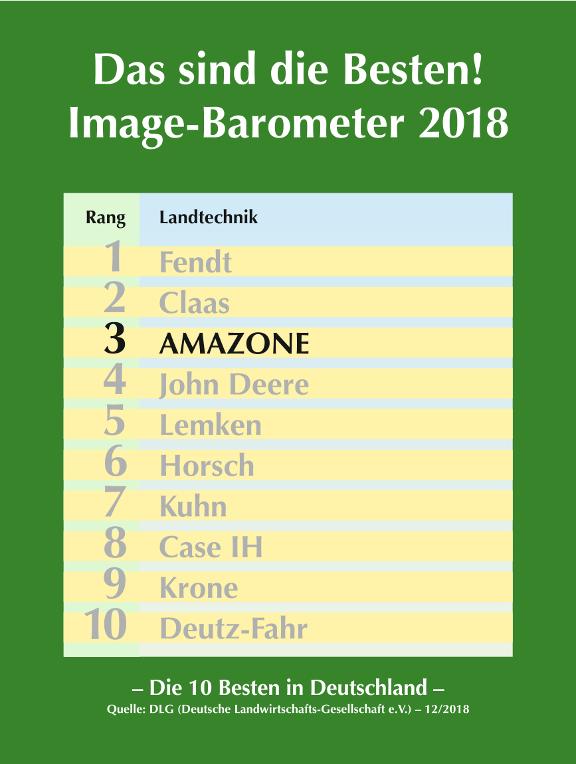 DLG Image-Barometer 2018