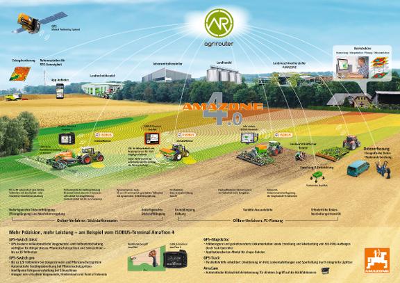 Poster "AMAZONE 4.0" – A1
