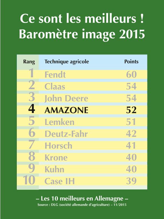 DLG Baromètre image 2015