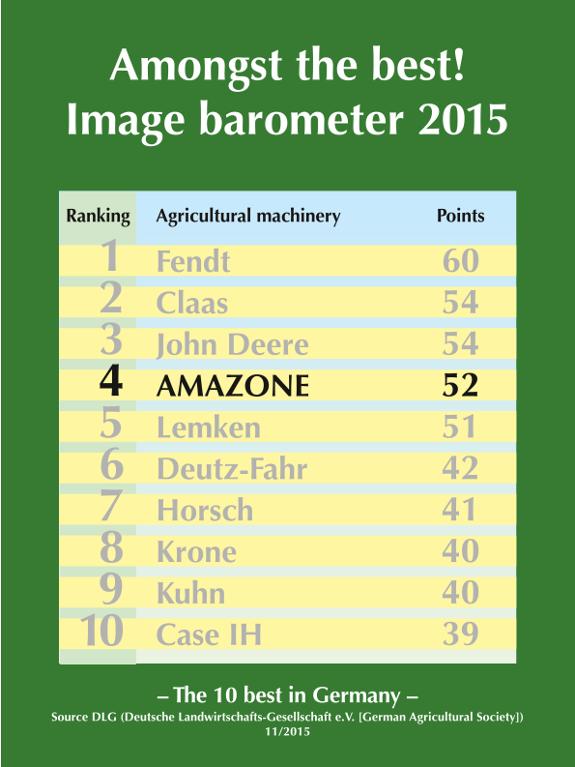 DLG Image barometer 2015