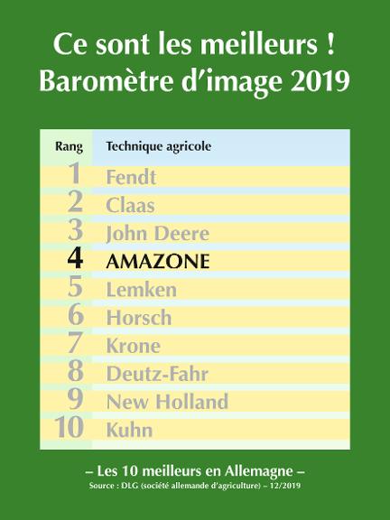 DLG Baromètre d’image 2019