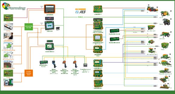 Messewand IT-Farming 2015 500 x 270 cm