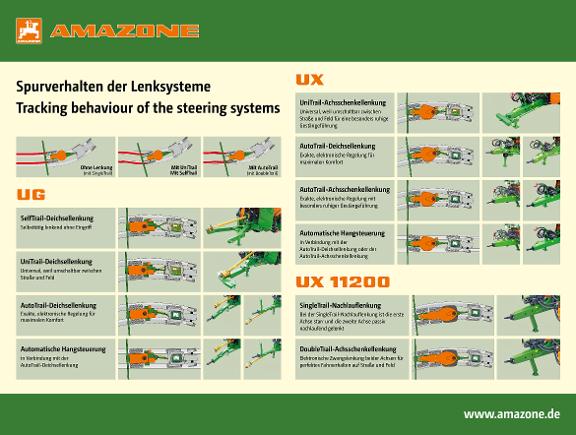 Messestand Spurverhalten der Lenksysteme