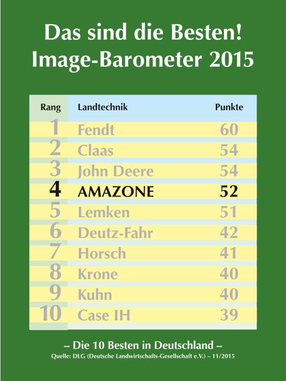 DLG Image-Barometer 2015