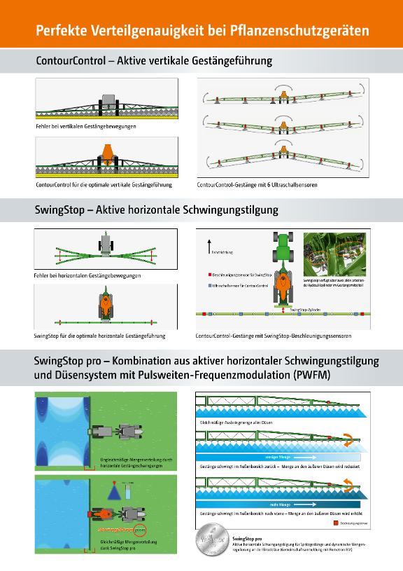 Kundenstopper „Perfekte Verteilgenauigkeit bei Pflanzenschutzgeräten“, 594x841