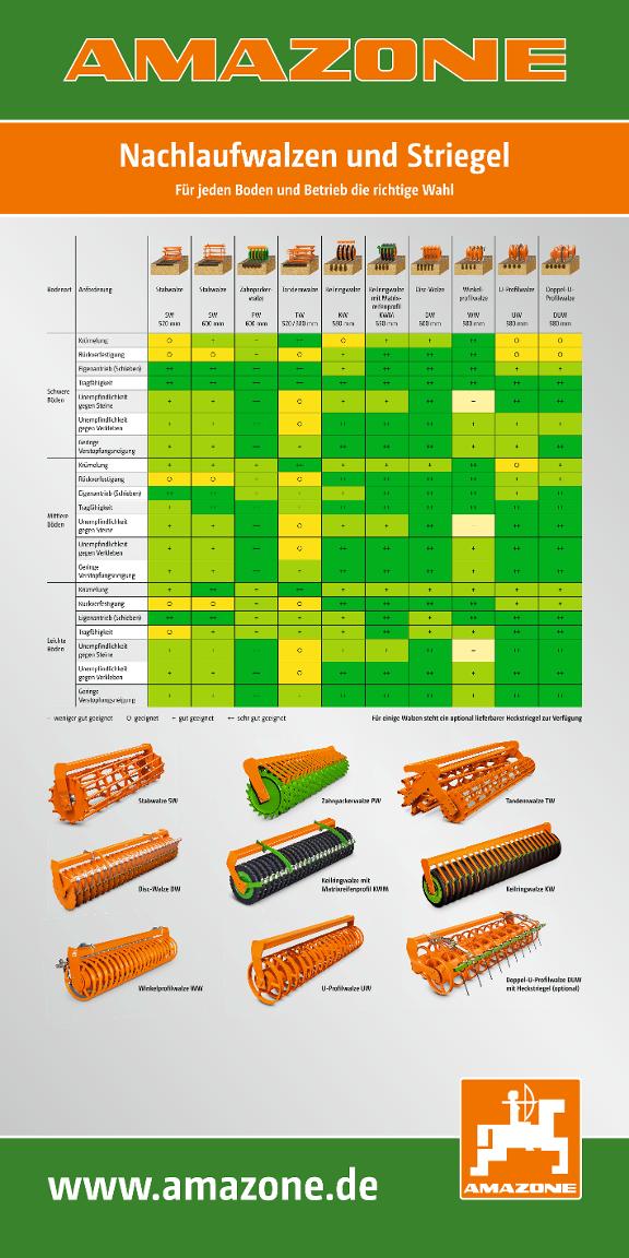Roll-Up Banner Nachlaufwalzen und Striegel, 1000x2000