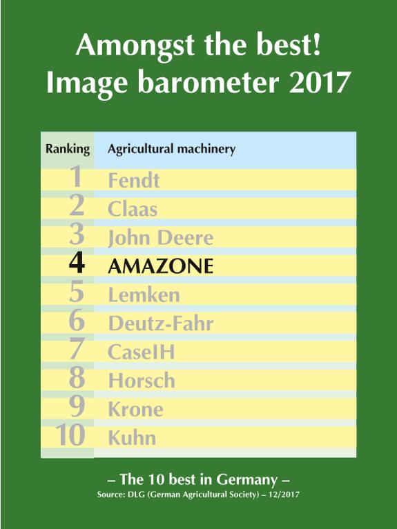 DLG Image barometer 2017