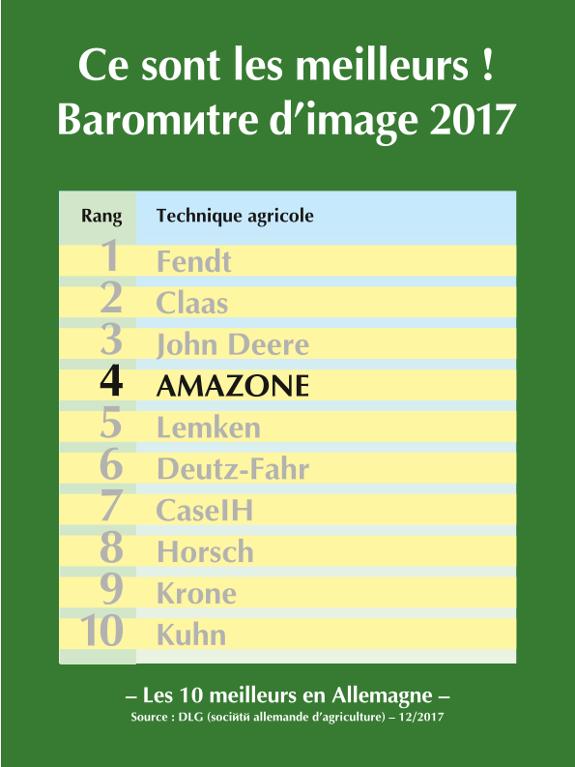 DLG Baromètre d’image 2017