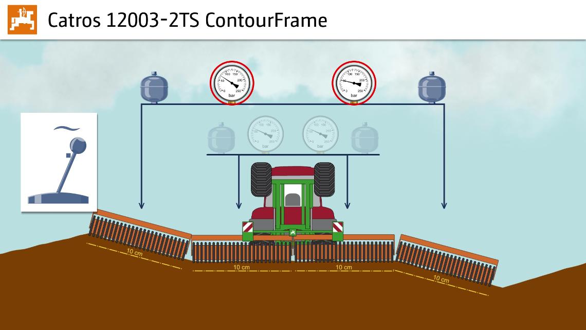 Animation AMAZONE Catros ContourFrame