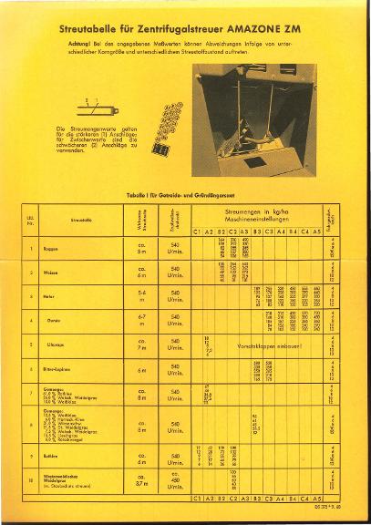 Streutabelle für Zentrifugalstreuer ZM (09/68)