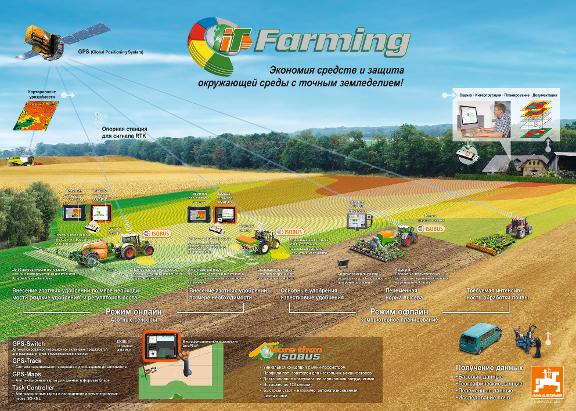 Poster Schema iT-Farming (ru)
