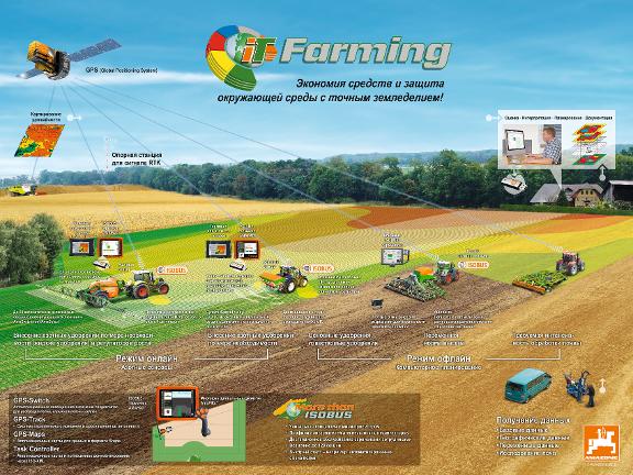 Banner Schema iT-Farming (ru) – 2400 x 1800 mm