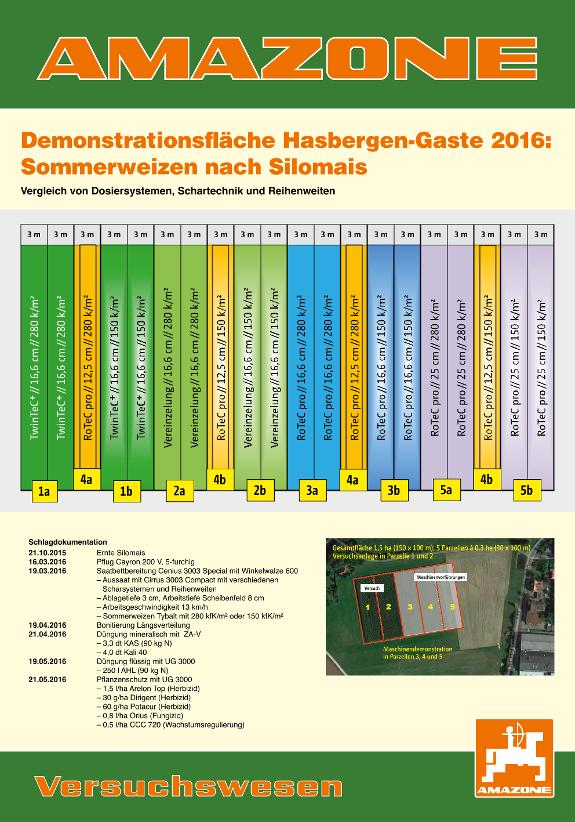 Poster Demonstrationsfläche Hasbergen-Gaste 2016 – 70 x 100 cm