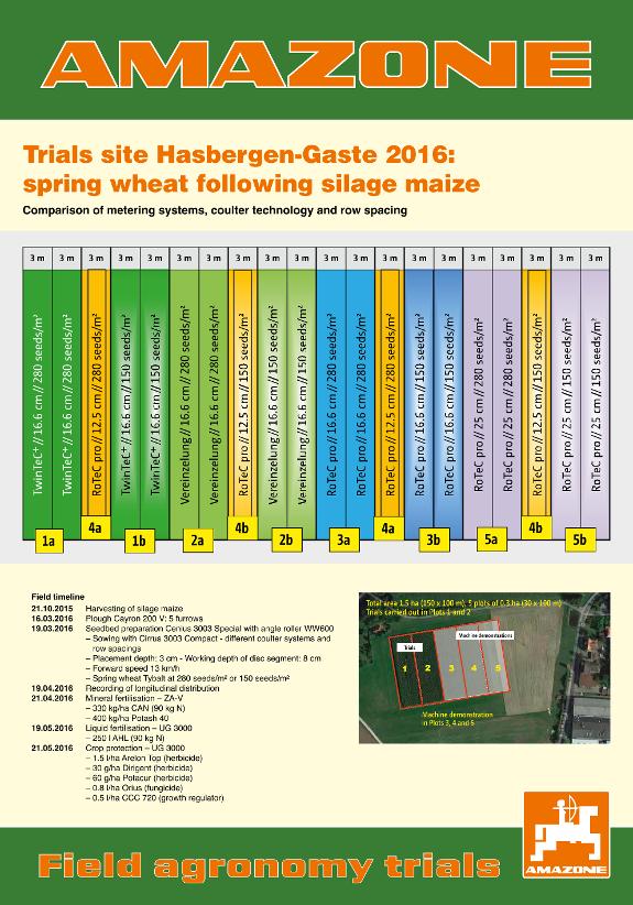Poster Trials site Hasbergen-Gaste 2016 (en)  – 70 x 100 cm