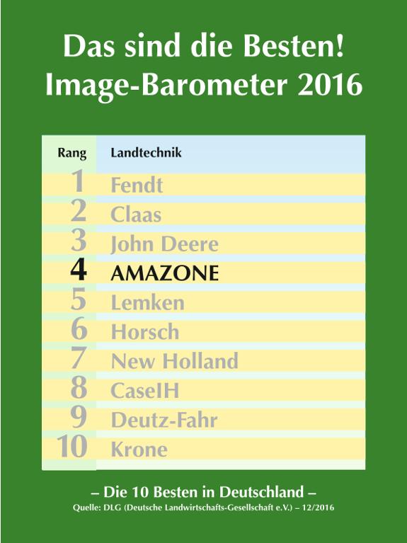 DLG Image-Barometer 2016