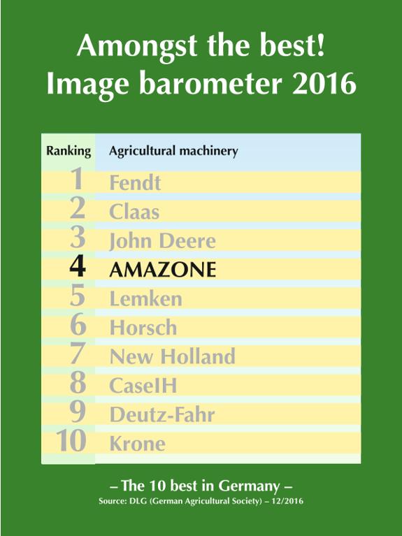 DLG Image barometer 2016