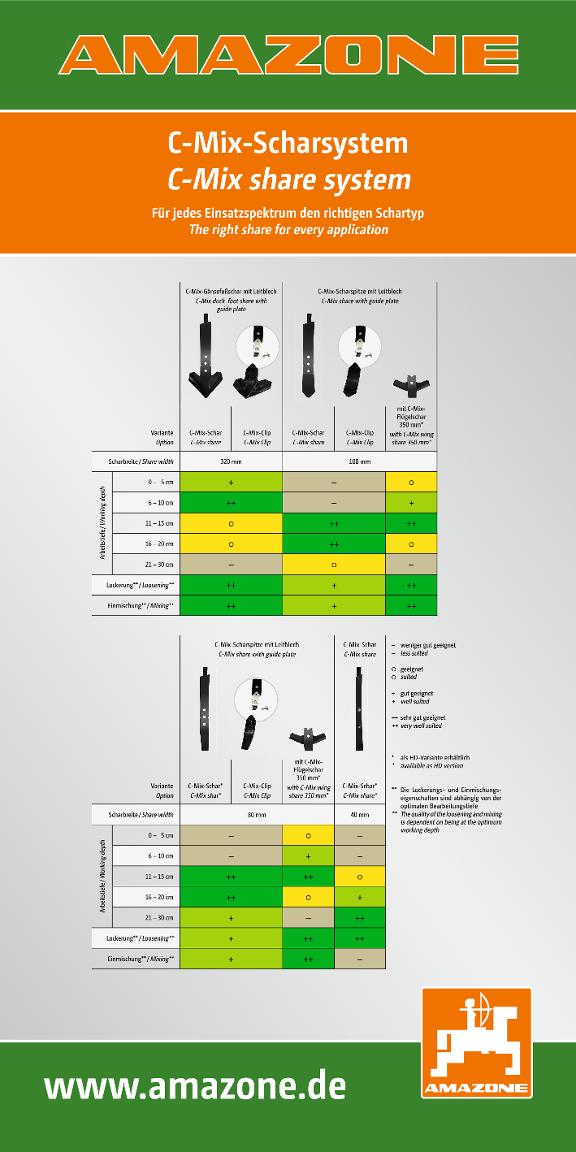 Roll-Up C-Mix-Scharsystem (de/en)