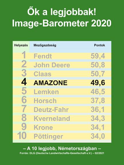 DLG Image-Barometer 2020
