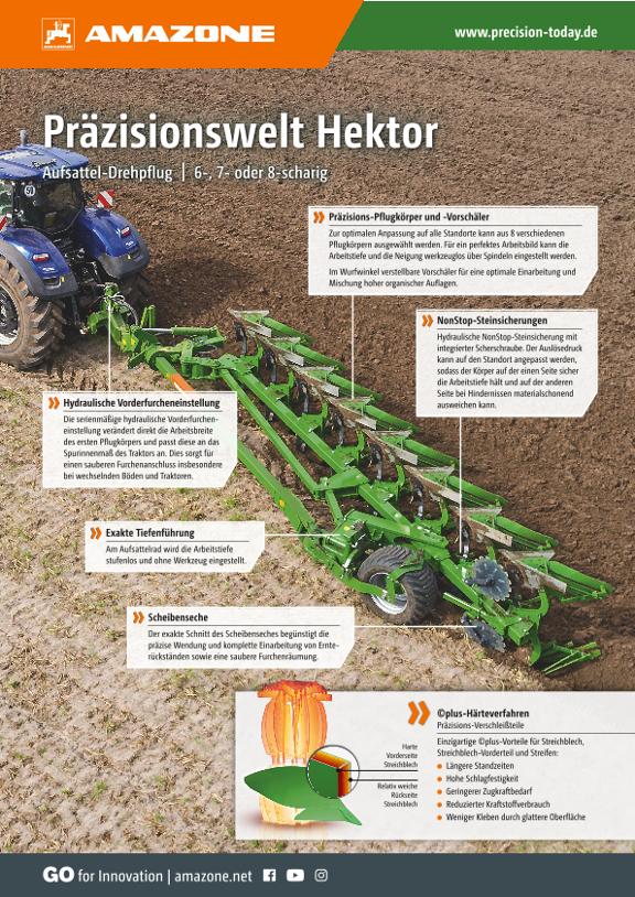 Anzeige „Präzisionswelt Hektor“, A4, 4c