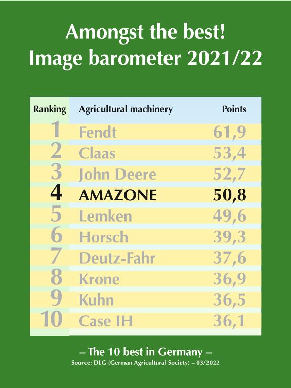 DLG Image barometer 2021/22