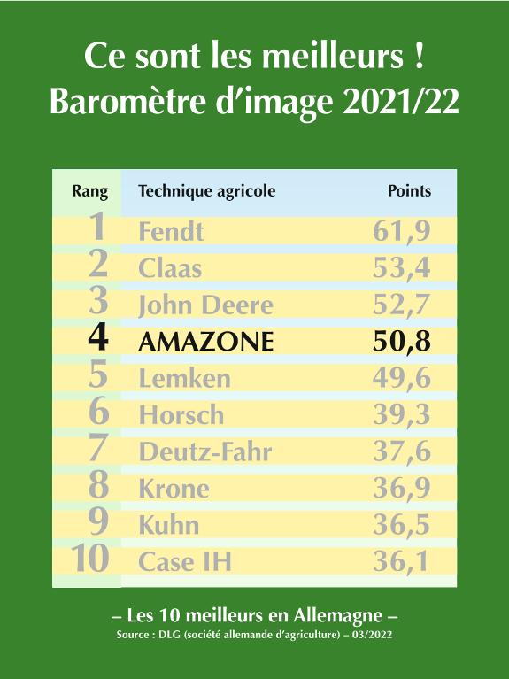 DLG Baromètre d’image 2021/22