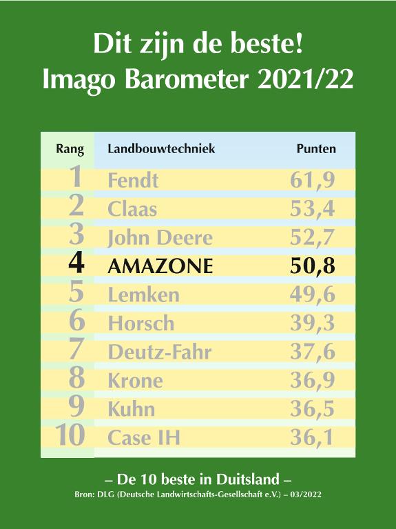 DLG Imago Barometer 2021/22