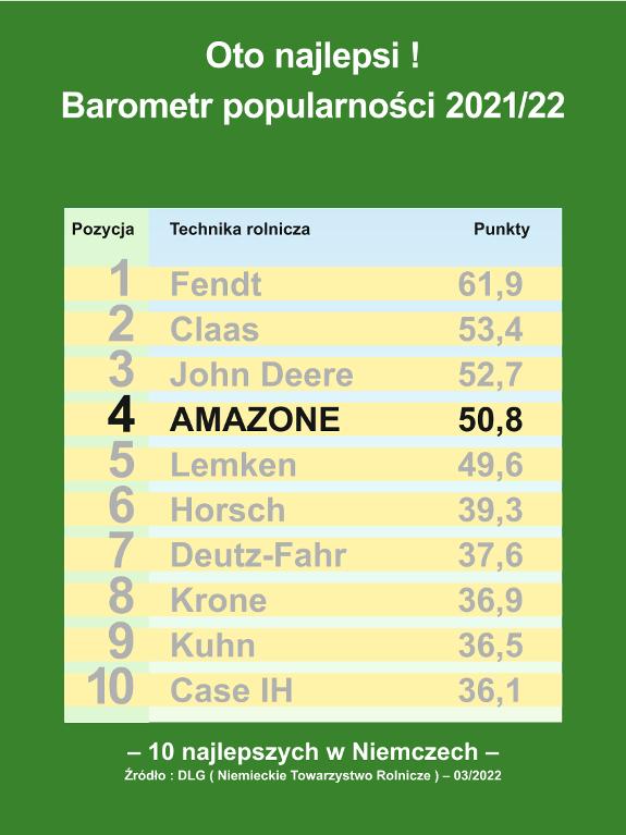 DLG Barometr popularności 2021/22