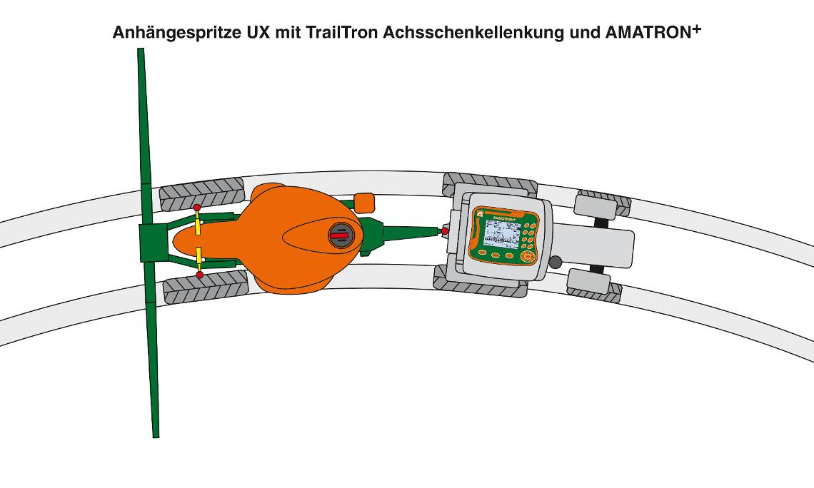 UX mit TraiTron Achsschenkellenkung und Amatron d1