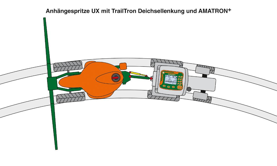 UX mit TraiTron Deichsellenkung und Amatron d1