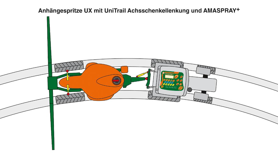 UX mit UniTrail Achsschenkellenkung und Amaspray d1