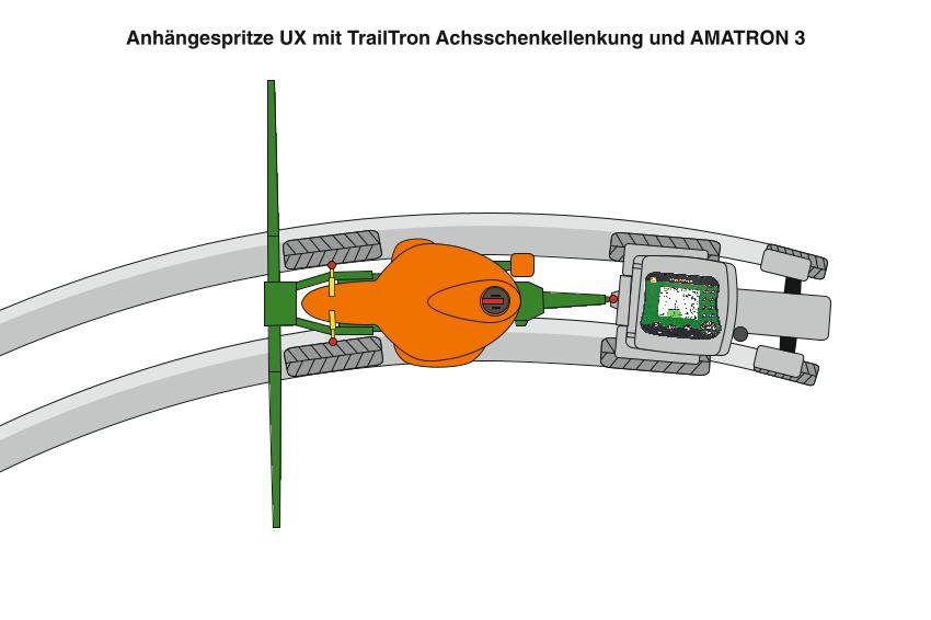 UX mit TraiTron Achsschenkellenkung und Amatron3 ai