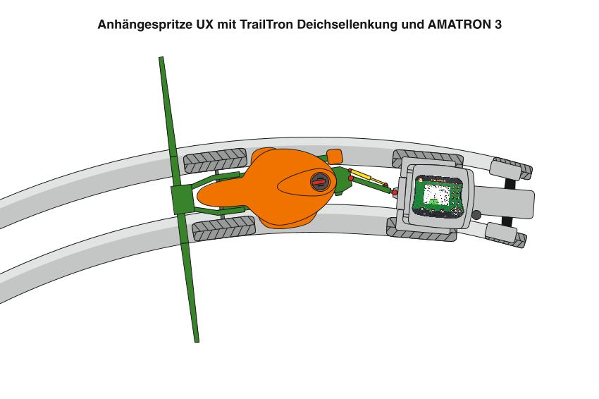 UX mit TraiTron Deichsellenkung und Amatron3 ai